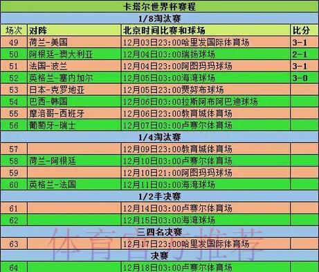 深度剖析世界杯各队数据统计全览