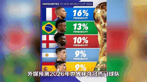 追踪热门球队2026世界杯最新实时比分动态