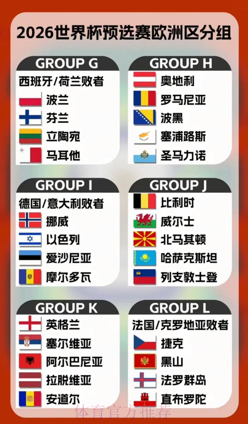 2026年世界杯预选赛各队实力阵容深度解析