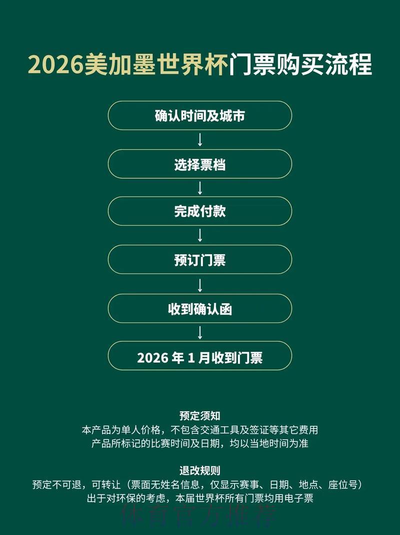 2026世界杯官方购票平台精选推荐与深度解析 2026世界杯官方购票平台精选推荐与深度解析