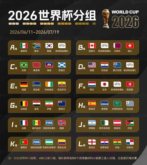 深度解析2026世界杯投注历史数据与赔率全面对比 深度解析2026世界杯投注历史数据与赔率全面对比