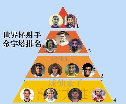 世界杯预测：十大最佳射手排行榜猜想
