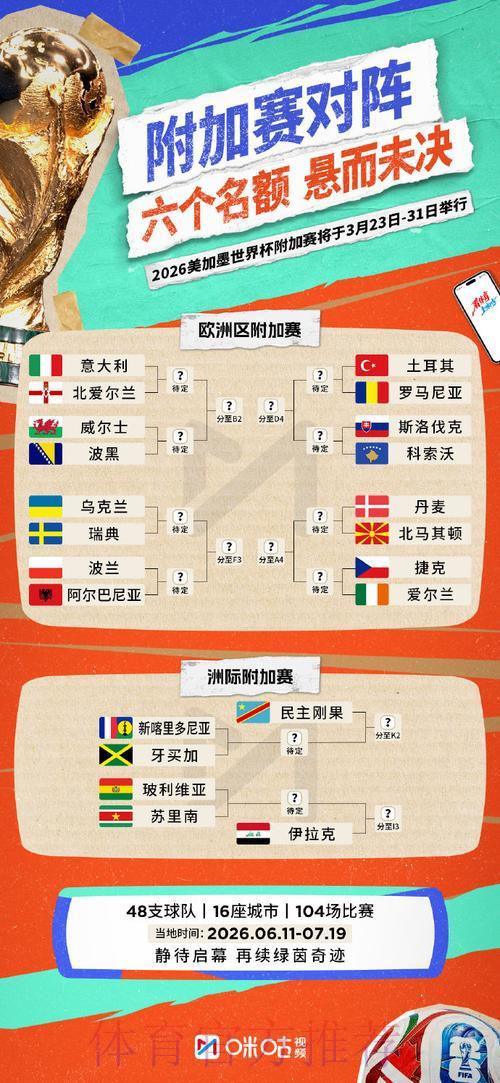 2026世界杯竞猜指南：把握最佳投注时机与最大化收益策略